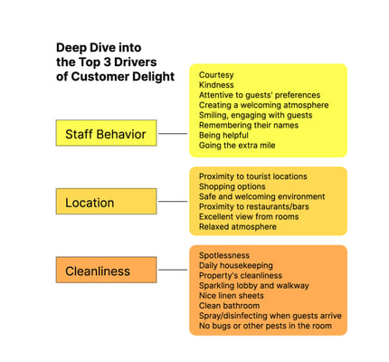 Deep Dive into the Top 3 Customer Experience Drivers