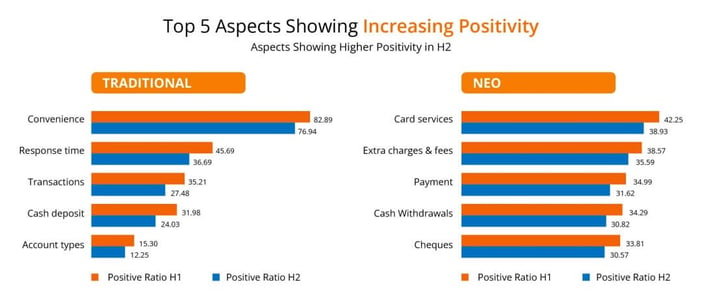 Growth in Positive Customer Experience in Traditional and Neo Banks-01 (2) (1)