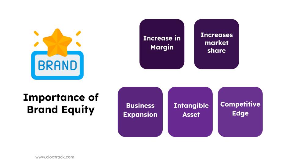 Importance of Brand Equity