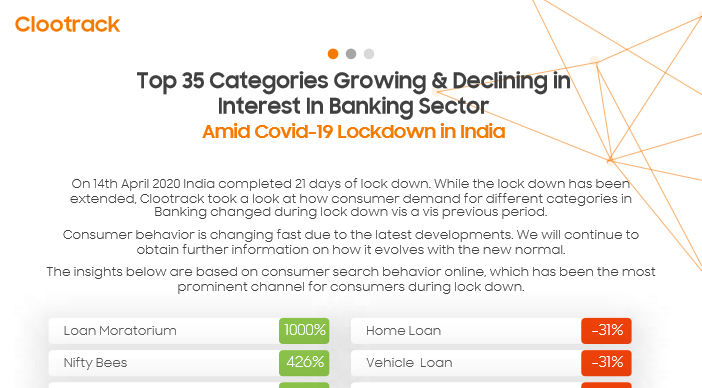 https://www.clootrack.com/insights/finance/top-35-categories-growing-declining-in-interest-in-banking-sector-amid-covid-19-lockdown-in-india