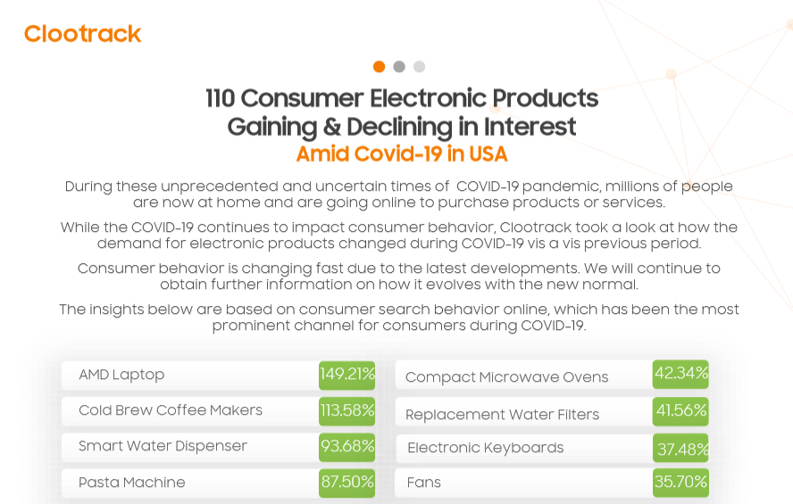 https://www.clootrack.com/insights/gadgets-appliances/110-consumer-electronic-products-gaining-declining-in-interest-amid-covid-19-in-usa