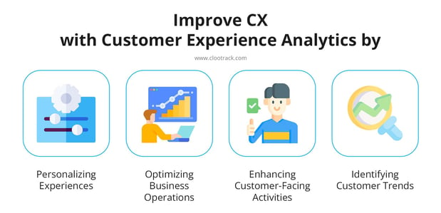 Improve CX with CX Analytics