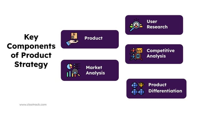 Key Components of Product Strategy