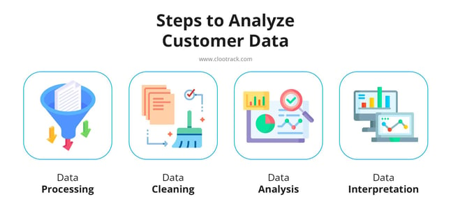 Steps to Analyze Customer Data
