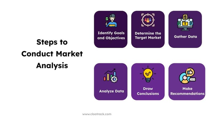 Steps to Conduct Market Analysis