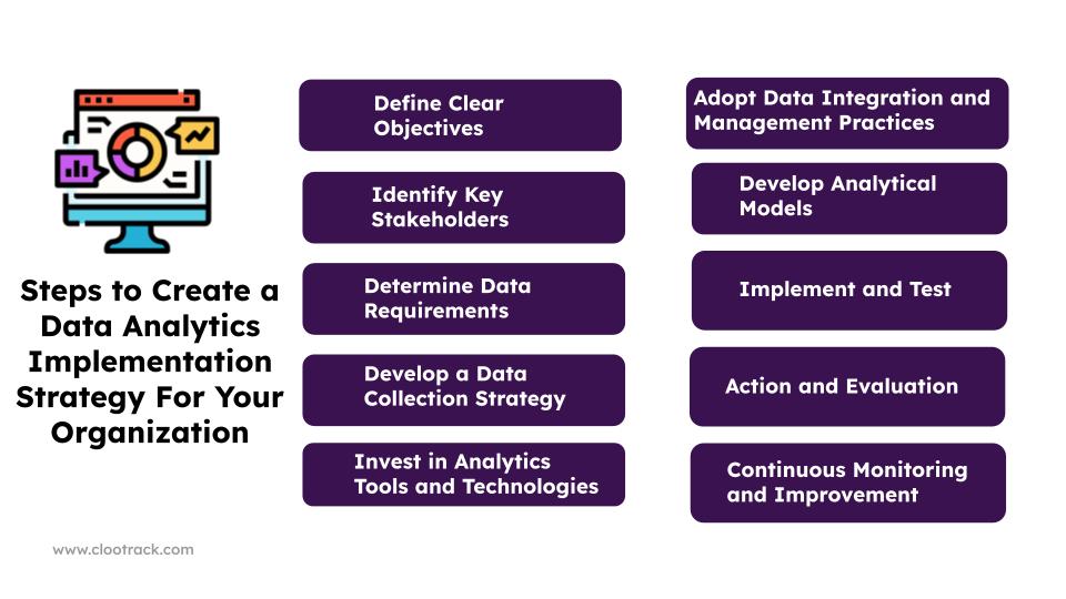 Steps to Create a Data Analytics Implementation Strategy For Your Organization