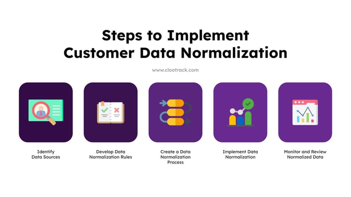 Steps to Implement Customer Data Normalization