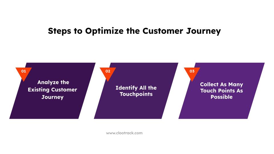 Steps to Optimize the Customer Journey