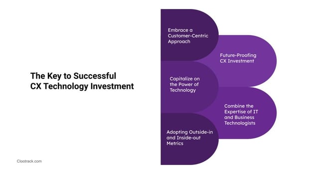 The Key to Successful  CX Technology Investment