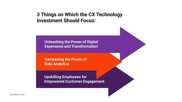 3 Things on Which the CX Technology  Investment Should Focus