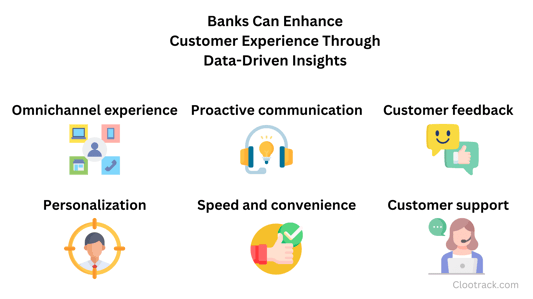 Banks Can Enhance  Customer Experience Through  Data-Driven Insights 
