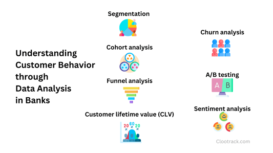 Understanding Customer Behavior through Data Analysis in Banks