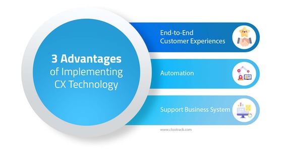 advantages of implementing cx technology