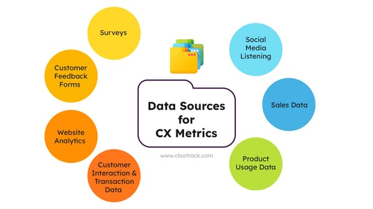 data source for cx metrics
