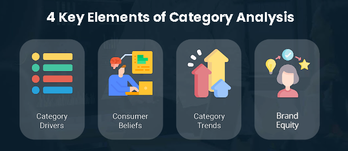 Key elements of category analysis