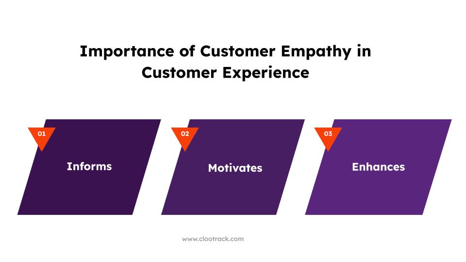 importance of customer empathy in cx