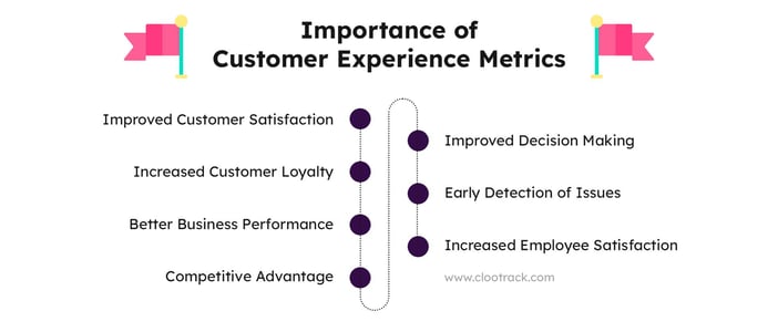 importance of cx metrics