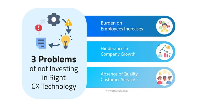 problems if you do not invest in right cx technology