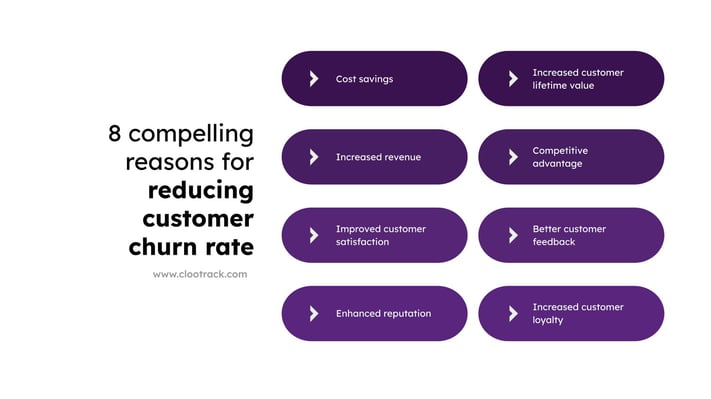 reasons to reduce customer churn rate