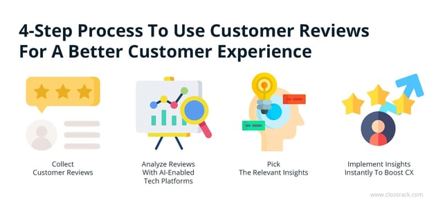 use customer review for cx