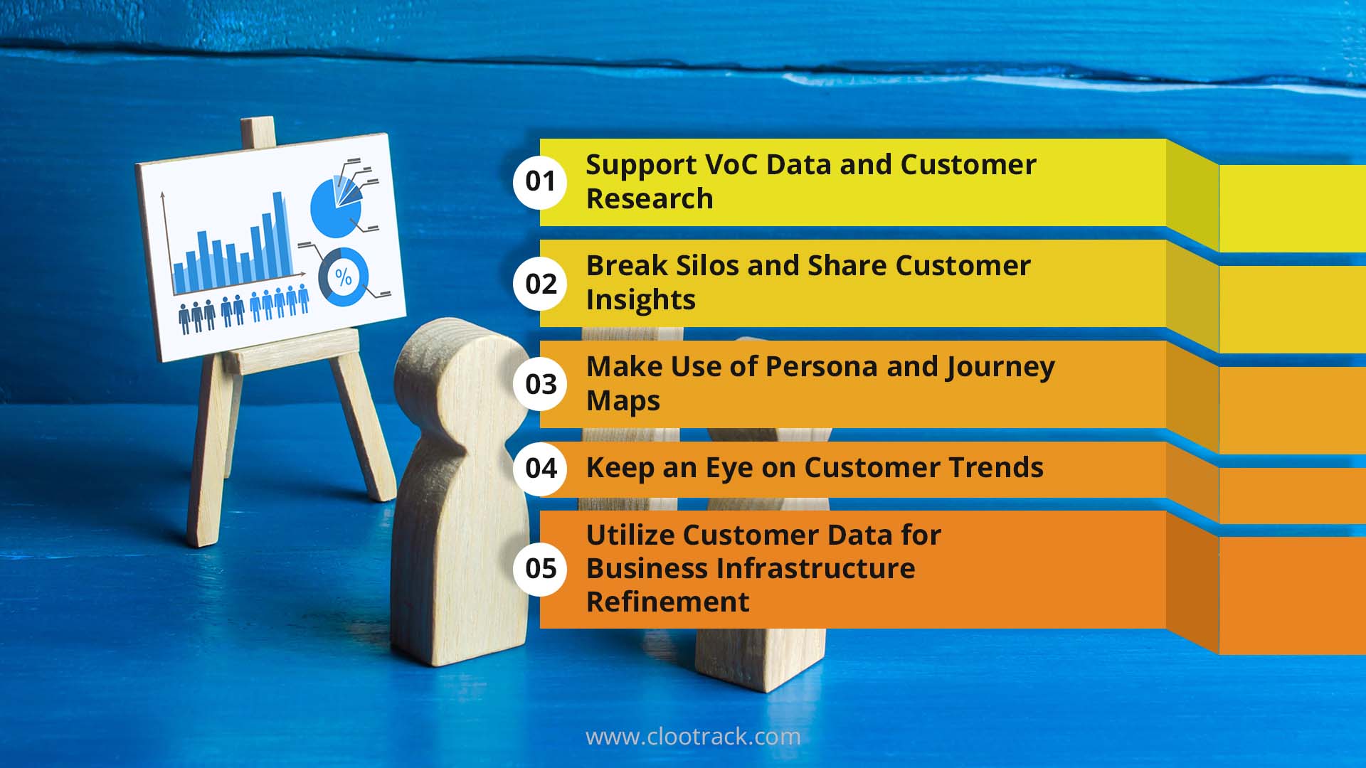 5 Things Leaders Do To Promote Customer-Centricity Using Customer Data