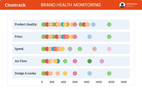 Brand Health Monitoring