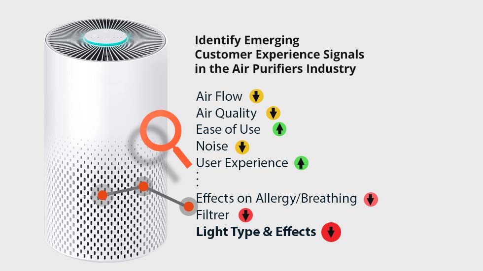 Identify Emerging Customer Experience Signals in the Air Purifiers Industry